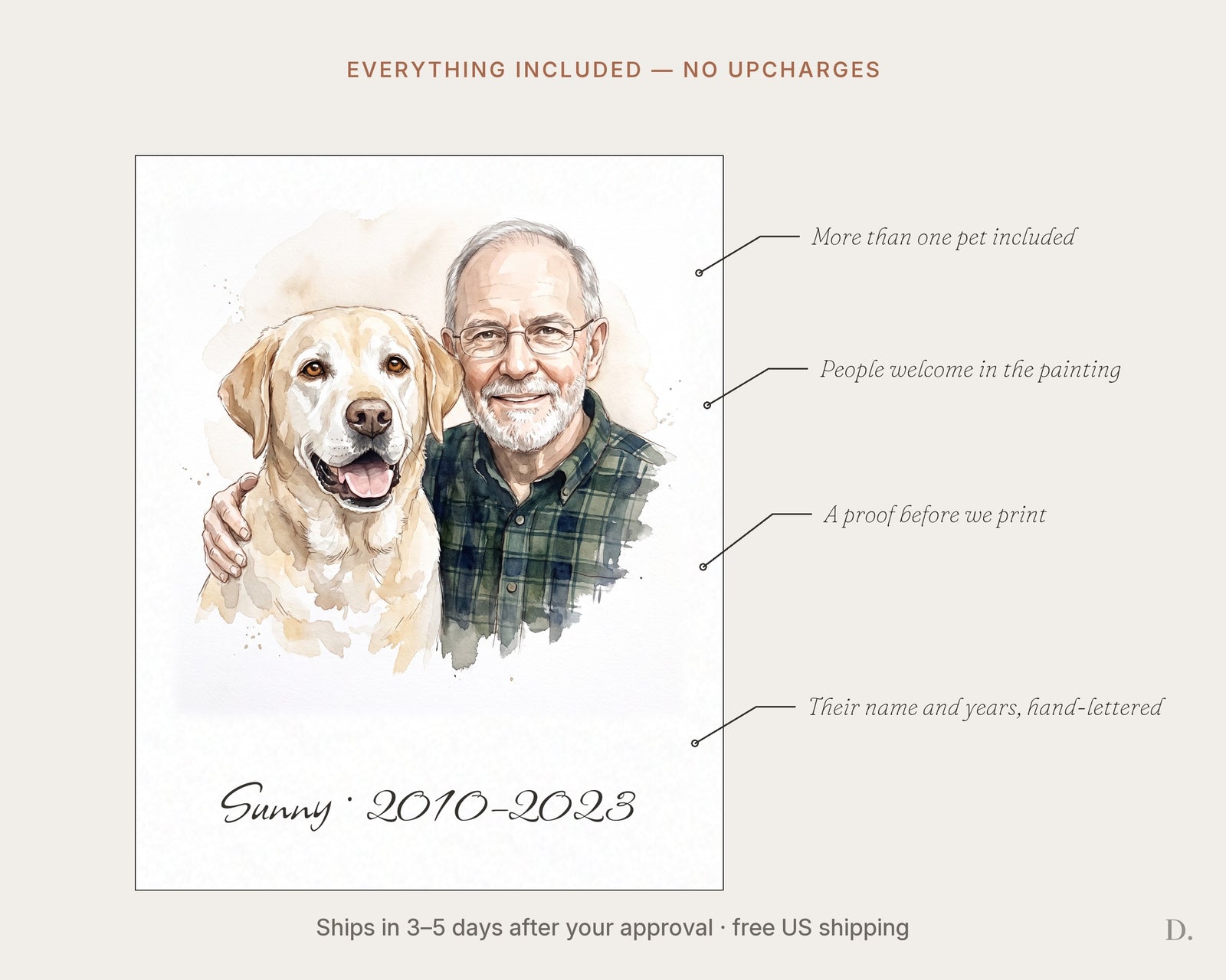 Everything included with a pet memorial portrait: multiple pets, people, name and years, and a proof