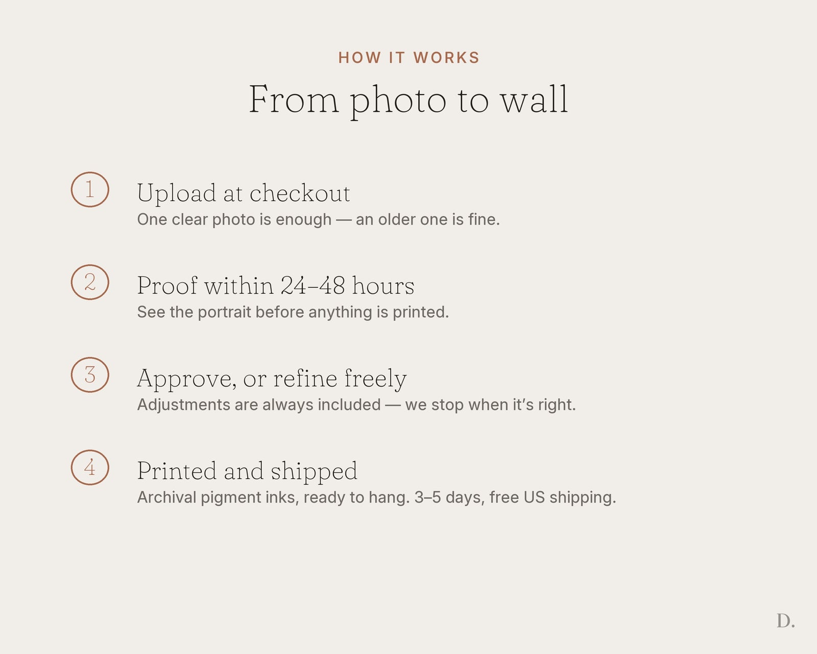How the pet memorial portrait is made, from your photo to a proof within 24 hours