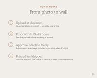 How the pet memorial portrait is made, from your photo to a proof within 24 hours